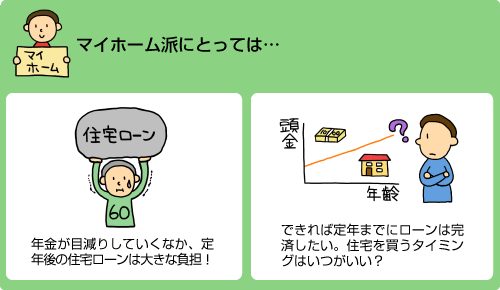 マイホーム派にとっては・・・